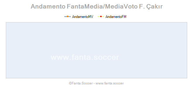 Andamento FantaMedia/MediaVoto U. Emanuelson