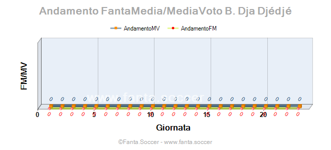 Andamento Quotazione Y. Kakitani