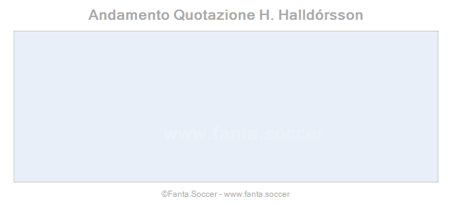 Andamento FantaMedia/MediaVoto S. Greenwood