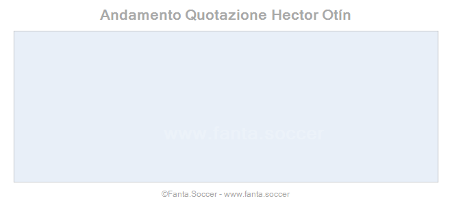 Andamento Quotazione E. Mammana