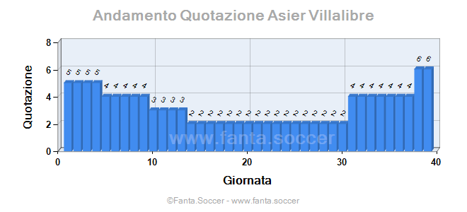 Andamento Quotazione Ahmed El Mohamady