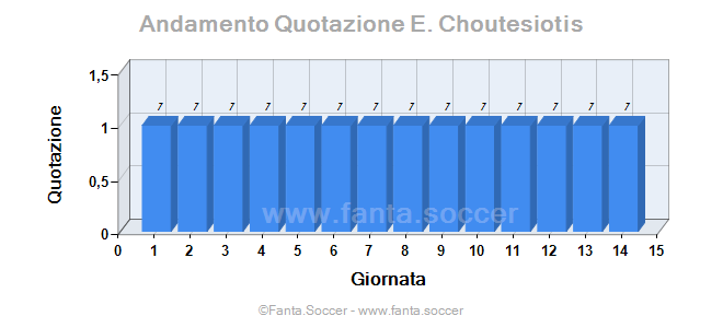 Andamento Quotazione G. Gasperini