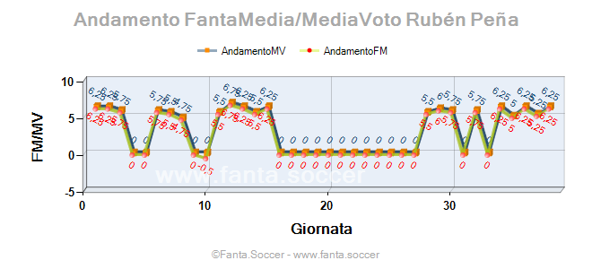 Andamento Quotazione Kike Pérez