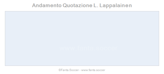 Andamento FantaMedia/MediaVoto J. Mirra