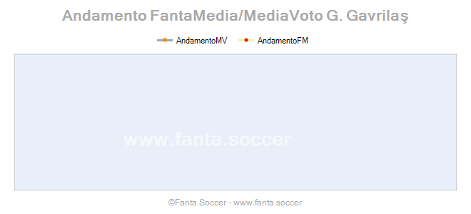 Andamento Quotazione M. Cáceres