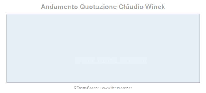 Andamento Quotazione K. Adénon