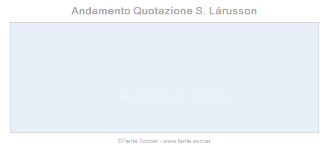 Andamento FantaMedia/MediaVoto G. Mersch