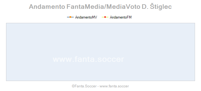 Andamento Quotazione T. Hořava