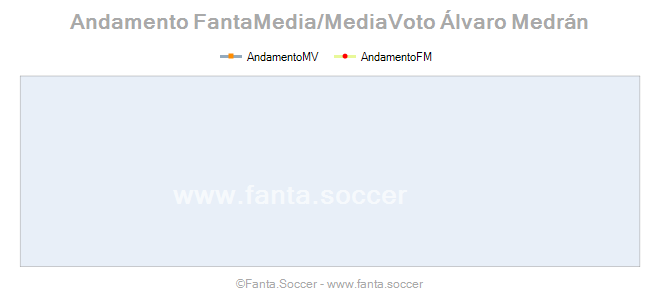 Andamento Quotazione G. Mandjeck