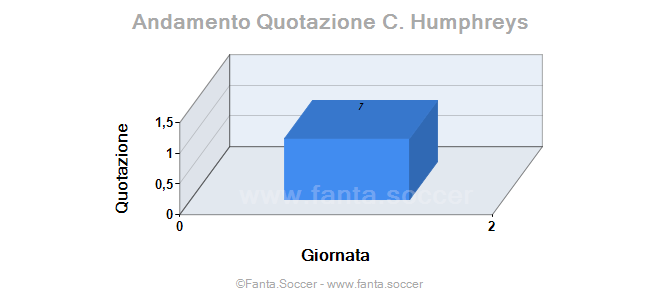 Andamento Quotazione N. Moumi Ngamaleu