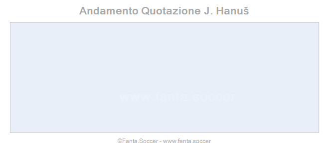 Andamento FantaMedia/MediaVoto J. Grieves