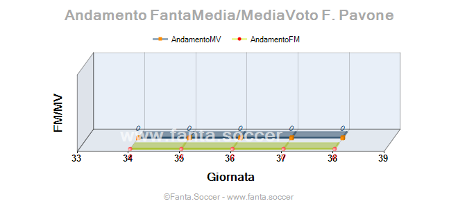 Andamento Quotazione Ramón Terrats