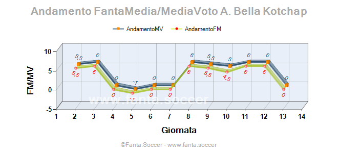 Andamento Quotazione R. Loftus-Cheek