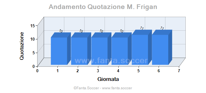 Andamento Quotazione J. Stanislas