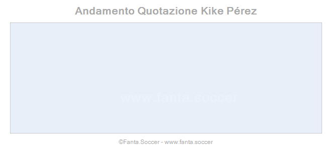 Andamento Quotazione A. Guðmundsson