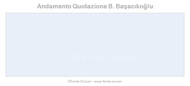 Andamento FantaMedia/MediaVoto G. Poussin