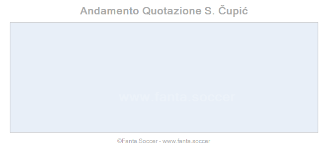 Andamento FantaMedia/MediaVoto E. Nketiah