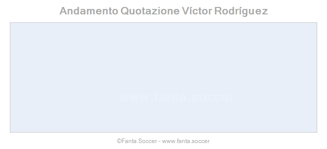 Andamento FantaMedia/MediaVoto G. Meliksetyan