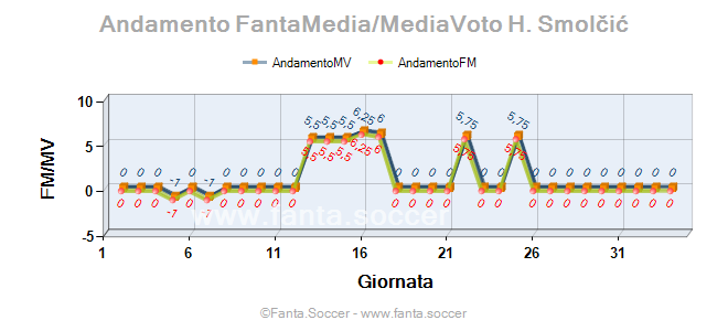 Andamento Quotazione Nicolás Schiavi