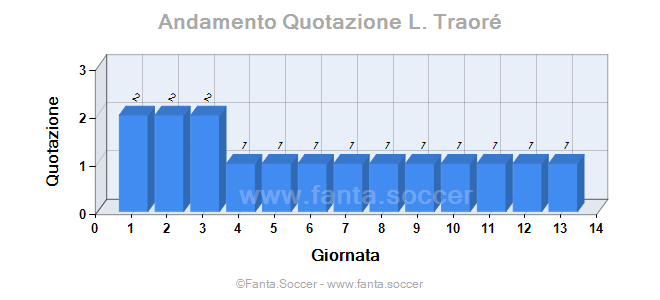 Andamento Quotazione Felix Lopez
