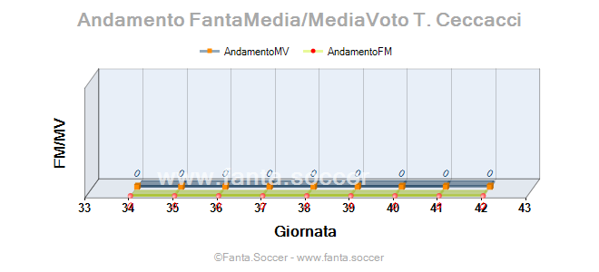 Andamento Quotazione M. Siegfried