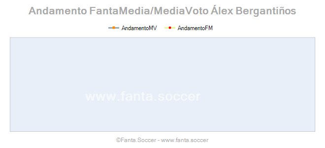 Andamento Quotazione F. Haugen