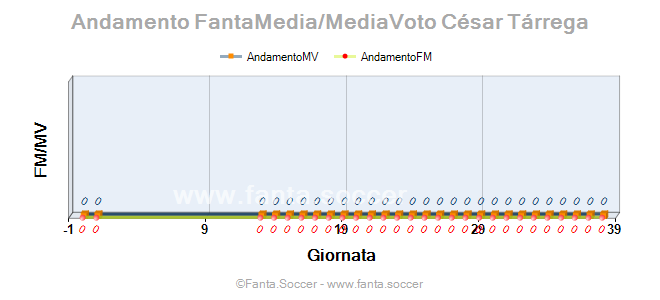 Andamento Quotazione T. Nishimura