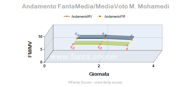 Andamento Quotazione R. Ripart