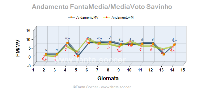 Andamento Quotazione T. Hübers