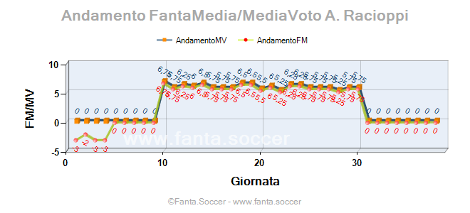 Andamento Quotazione L. Klünter