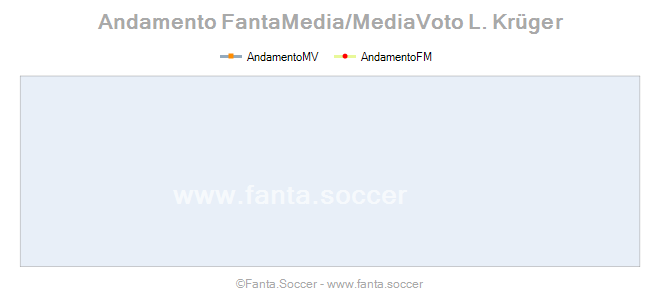 Andamento Quotazione R. Zulj