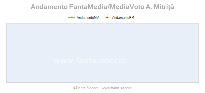 Andamento Quotazione Gonzalo Verdú