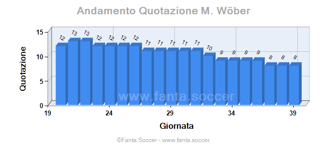 Andamento Quotazione K. Risgård