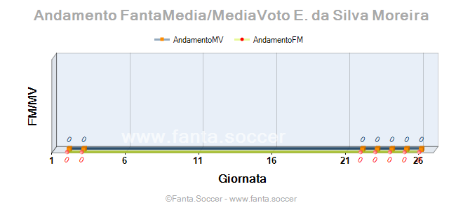 Andamento Quotazione Sergi Canós