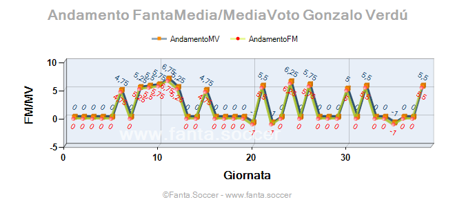 Andamento Quotazione K. Diatta
