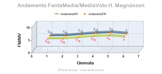 Andamento Quotazione A. Kadušić