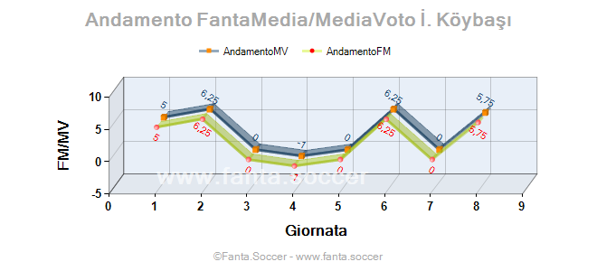 Andamento Quotazione A. Pelmard