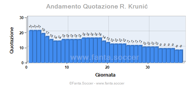 Andamento Quotazione I. Aaneba