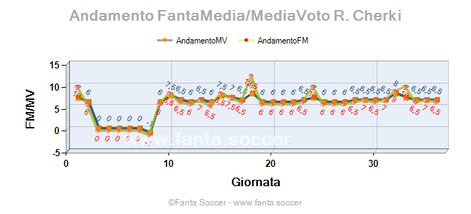 Andamento Quotazione Aguado