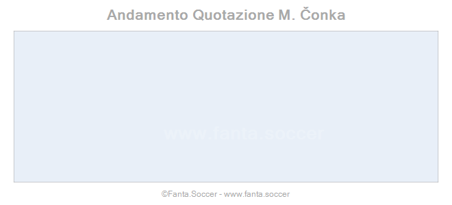 Andamento Quotazione A. Hüseynov