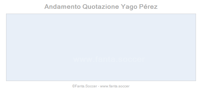 Andamento FantaMedia/MediaVoto J. Vuković