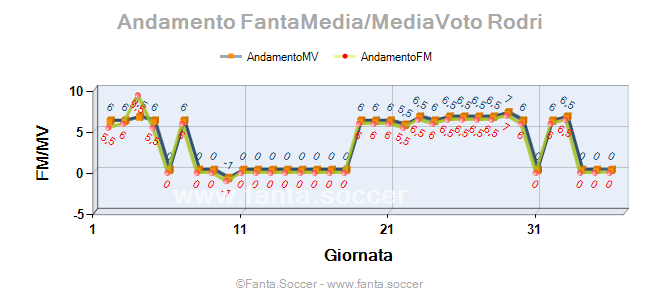 Andamento Quotazione M. Kobras