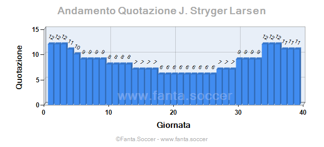 Andamento Quotazione S. Ciavattini