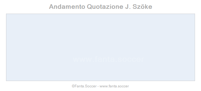 Andamento FantaMedia/MediaVoto V. Dyadyun