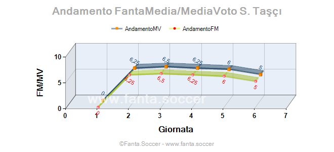 Andamento Quotazione Ø. Nyland