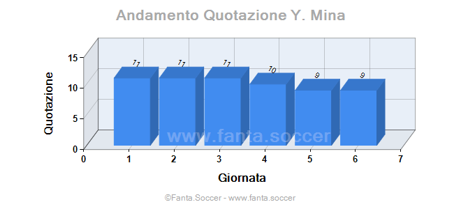 Andamento FantaMedia/MediaVoto A. Rebić