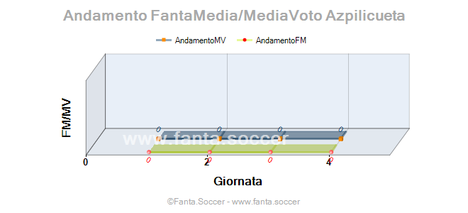 Andamento Quotazione J. Sellars