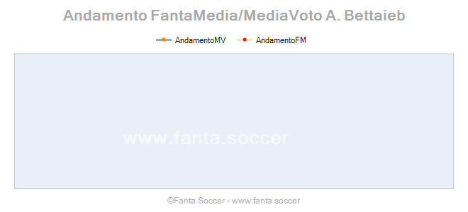 Andamento Quotazione J. Locadia