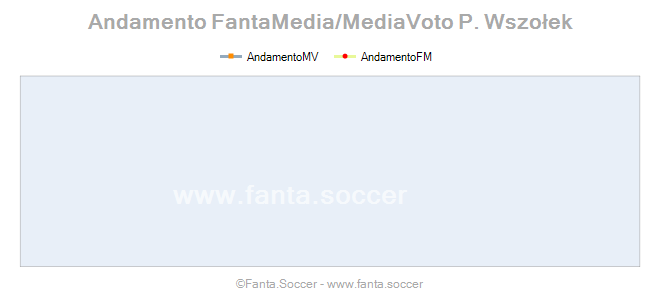 Andamento Quotazione E. Kawashima