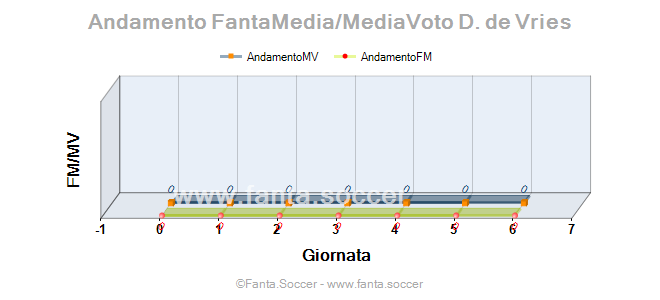 Andamento Quotazione S. İnan